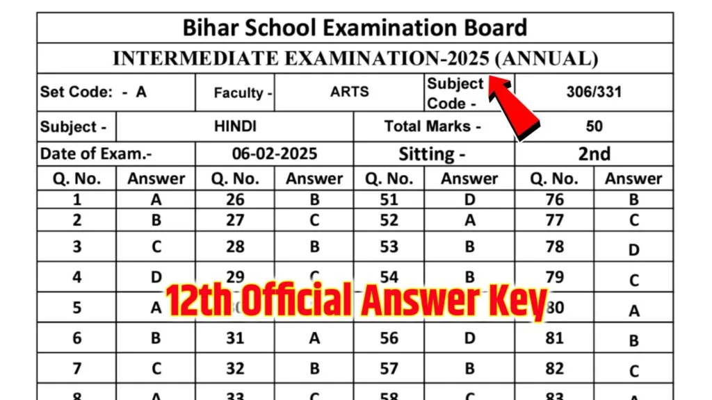 Bihar Board 12th Exam Official Answer Key 2025 PDF Download: बिहार बोर्ड इंटर परीक्षा 2025 सभी विषय का उत्तर हुआ जारी..