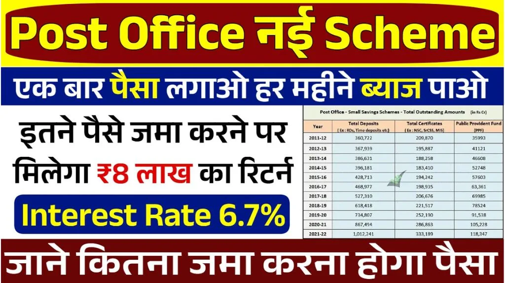 Post Office New Scheme: सिर्फ ₹5000 हर महीने बचाएं एक साथ मिलेंगे 8 लाख रुपये, जाने पूरी जानकारी विस्तार से Post Office New Scheme