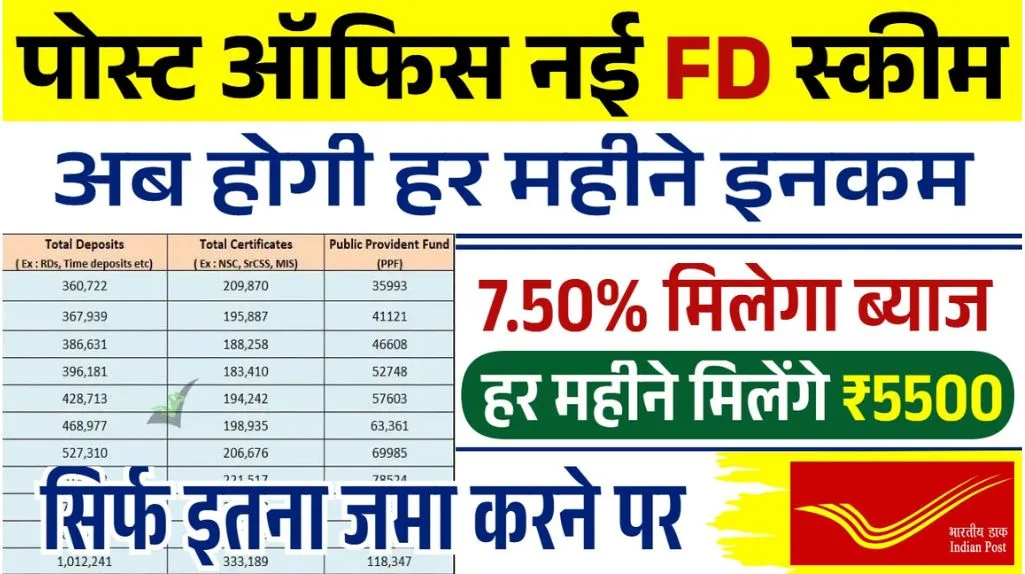 Post Office Scheme: हर महीने होगी 5,550 रुपये की कमाई, पोस्ट ऑफिस की नई स्कीम शुरू Post Office Scheme